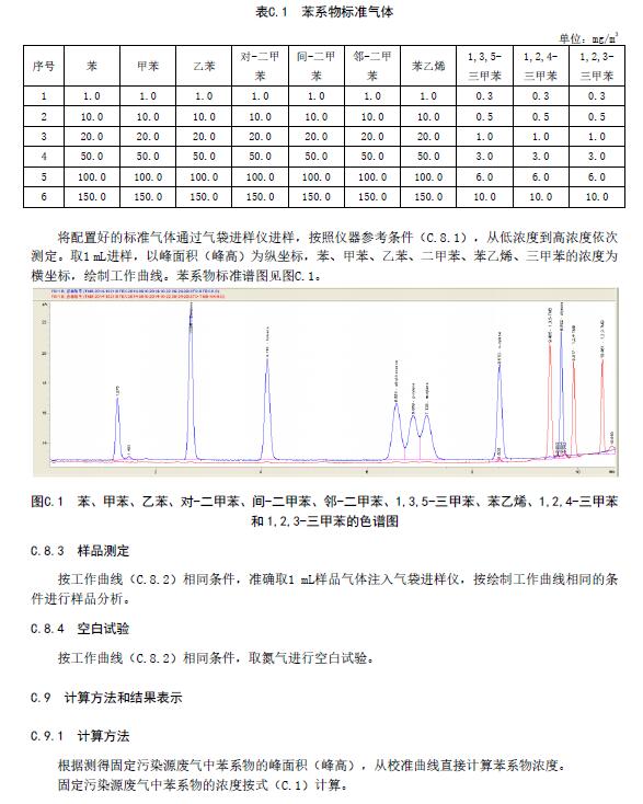 ӡˢҵӷлŷű׼DB35/ 17842018