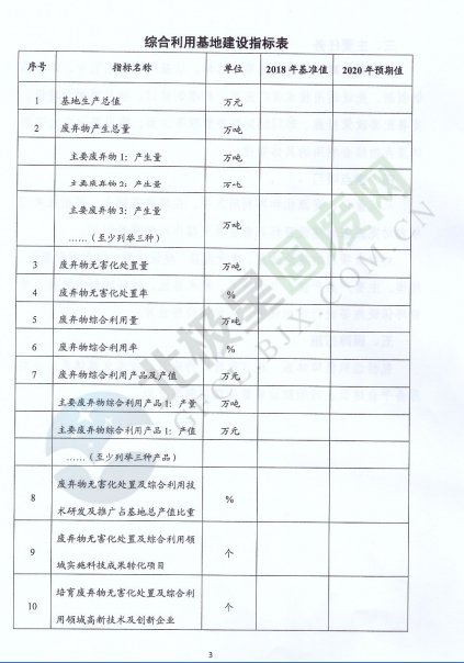 政策原文丨国家发展改革委、工业和信息化部积极推进大宗固体废弃物综合利用产业集聚发展