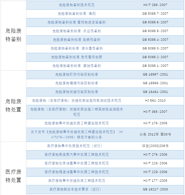 汇总 | 我国固体废物污染防治的相关法律、制度、标准