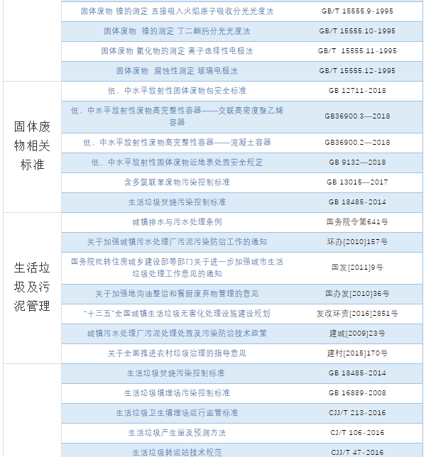 汇总 | 我国固体废物污染防治的相关法律、制度、标准