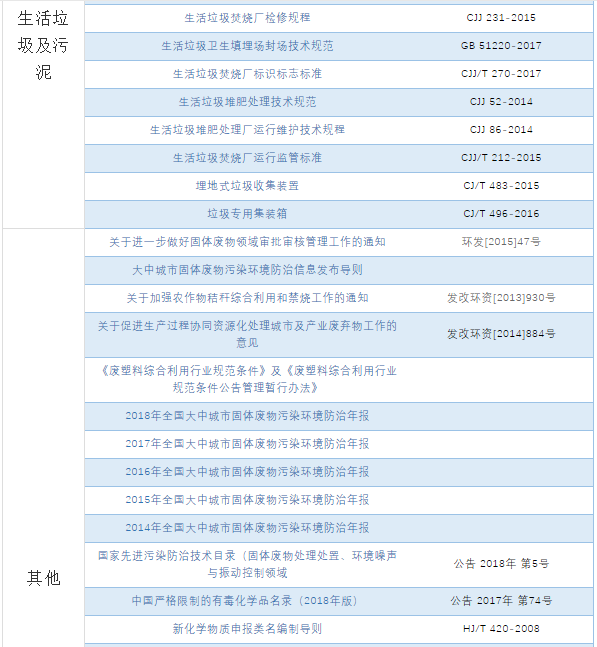 汇总 | 我国固体废物污染防治的相关法律、制度、标准