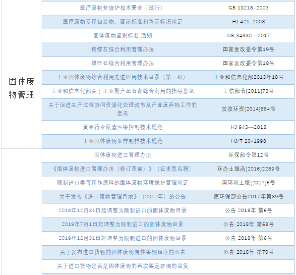 汇总 | 我国固体废物污染防治的相关法律、制度、标准