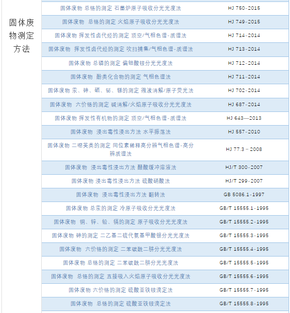 汇总 | 我国固体废物污染防治的相关法律、制度、标准