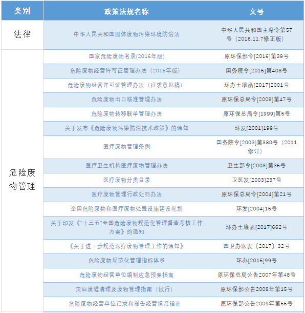 汇总 | 我国固体废物污染防治的相关法律、制度、标准