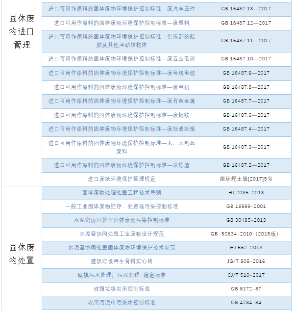 汇总 | 我国固体废物污染防治的相关法律、制度、标准