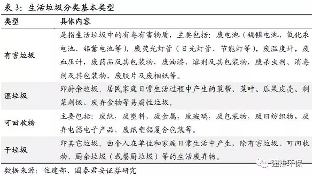 垃圾分类观察系列之一：政策密集出台 垃圾分类推进超预期