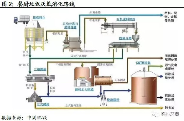 垃圾分类观察系列之一：政策密集出台 垃圾分类推进超预期