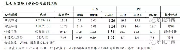 垃圾分类观察系列之一：政策密集出台 垃圾分类推进超预期