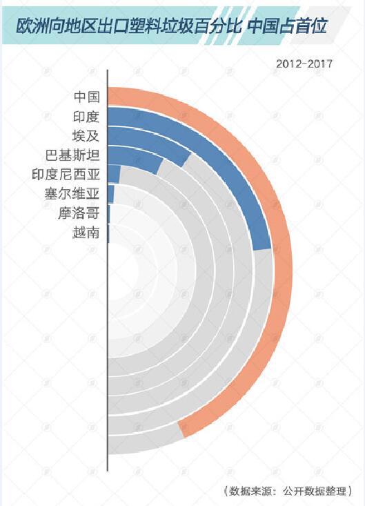 一图读懂“垃圾分类战”的始末缘由