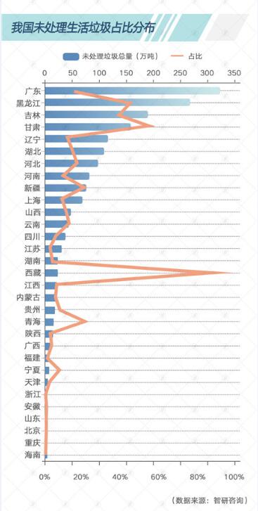 一图读懂“垃圾分类战”的始末缘由