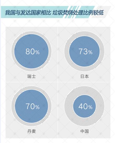 一图读懂“垃圾分类战”的始末缘由