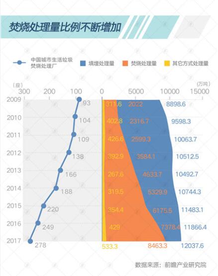 一图读懂“垃圾分类战”的始末缘由