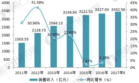 2018껷豸ҵչ״δƷ гǱͷ