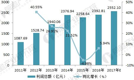 2018껷豸ҵչ״δƷ гǱͷ