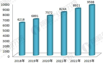 2018껷豸ҵչ״δƷ гǱͷ