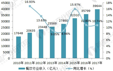 2018ͳҵ״뷢չƷ гȱ