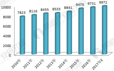 2018ͳҵ״뷢չƷ гȱ